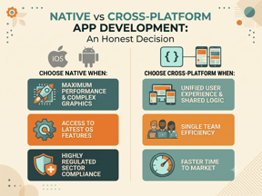 Native vs Cross-Platform App Development: An Honest Take
